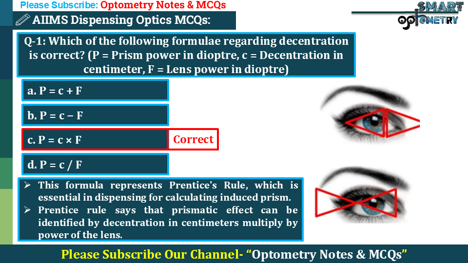 AIIMS Dispensing Optics PYQs │AIIMS Optometry PYQs │Optometry Govt Job Preparation │AIIMS Previous Year MCQs