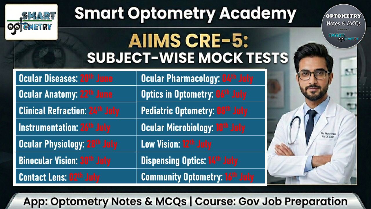 Mock Test Series AIIMS CRE-5 Optometry Vacancy 2026
