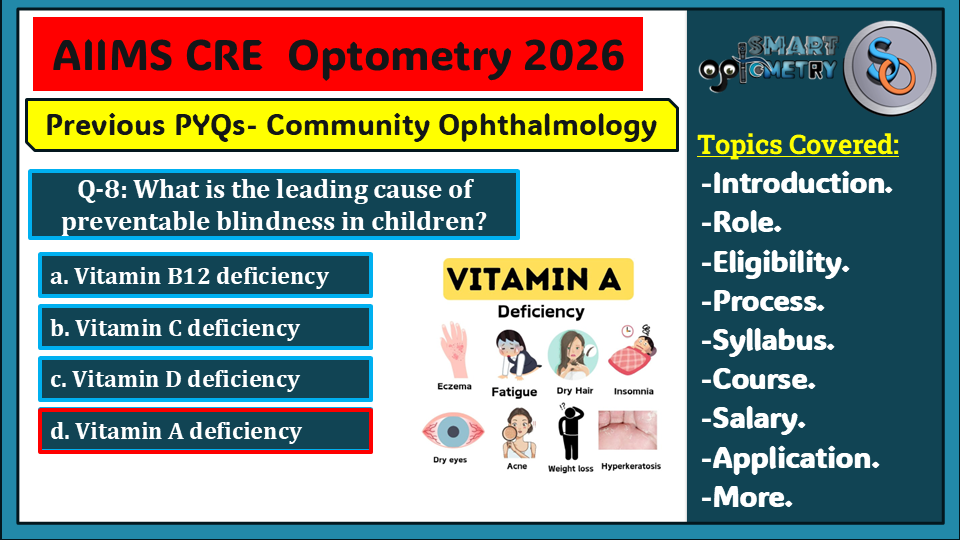 AIIMS Community Ophthalmology PYQs │AIIMS Optometry PYQs │Optometry Govt Job Preparation │AIIMS Previous Year MCQs