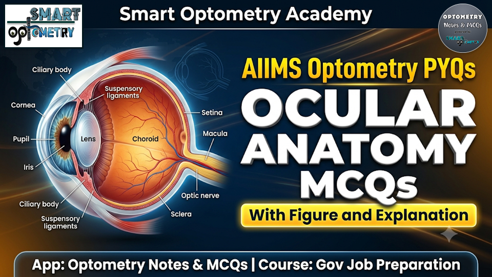 AIIMS Clinical Refraction PYQs │AIIMS Optometry PYQs │Optometry Govt Job Preparation │AIIMS Optometry Previous Year MCQs